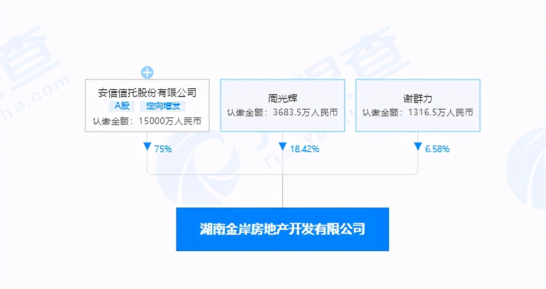 安信证券被罚,安信信托事件简介