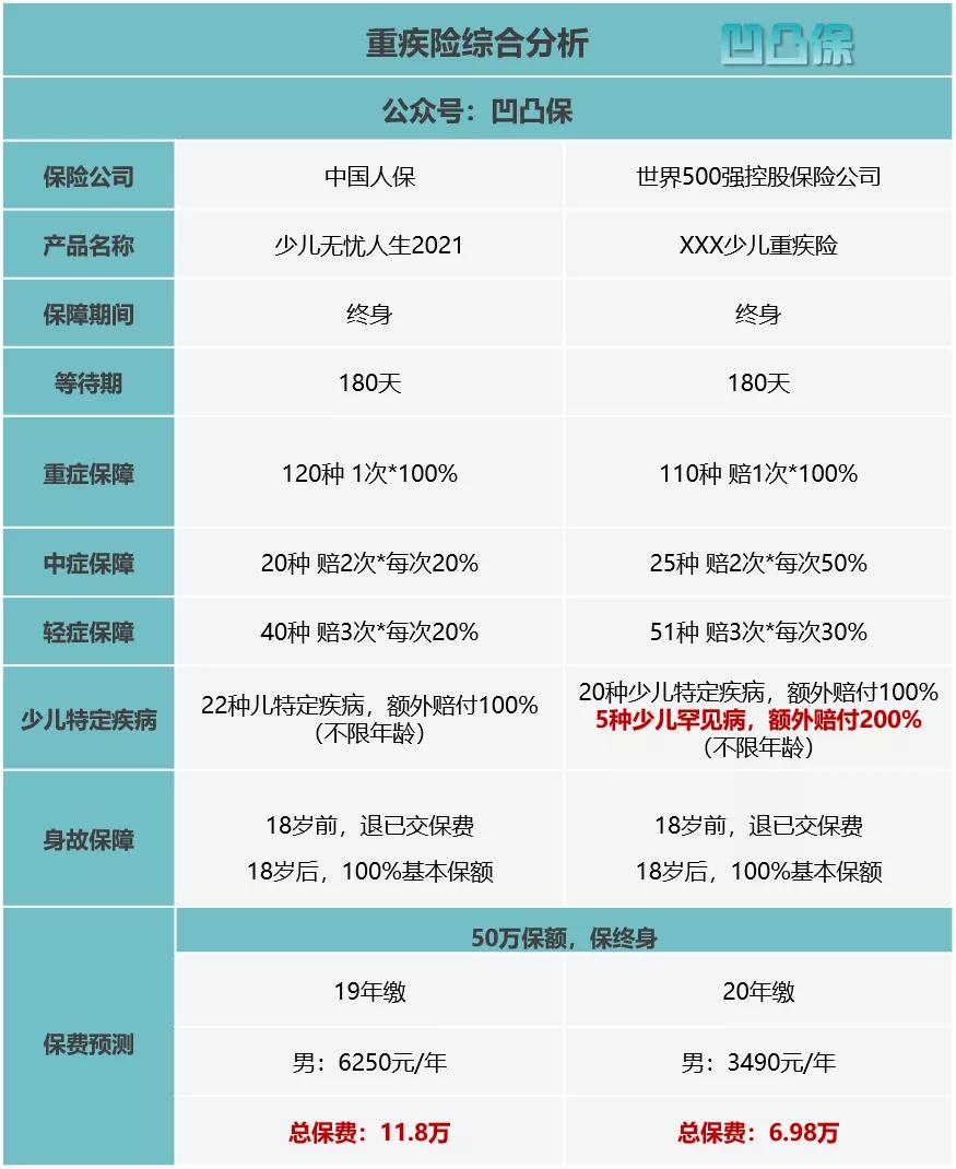 中国人保无忧人生2019缺点,中国人保少儿无忧靠谱吗
