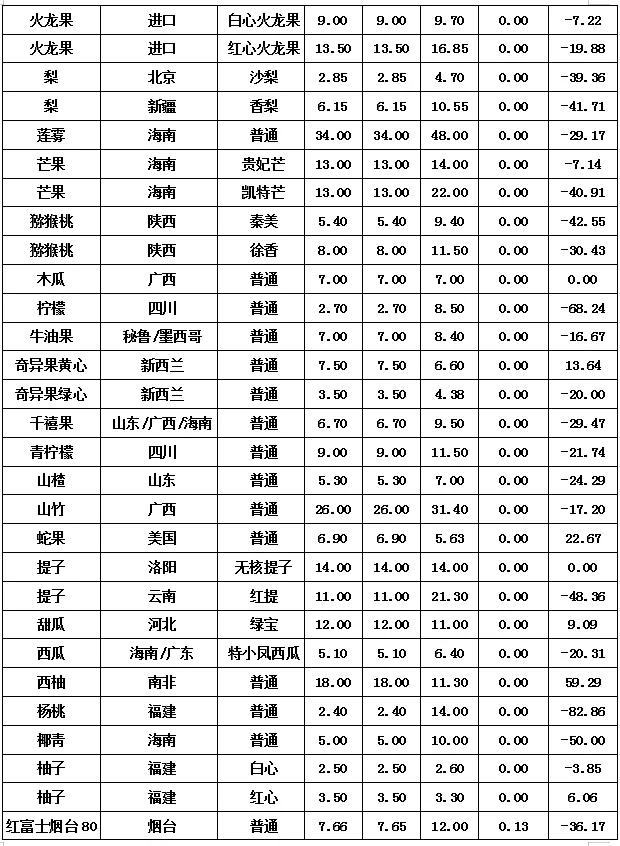 中牟万邦批发市场蔬菜今天价格表,中牟万邦国际农产品批发市场现状