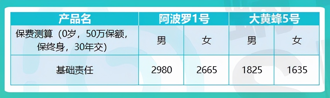 目前十大良心少儿重疾险,目前比较好的少儿重疾险