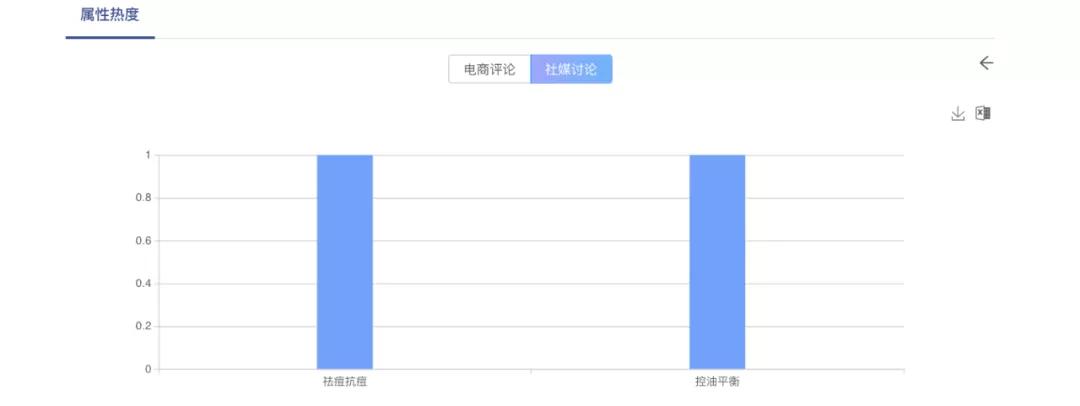 如何让男生种草,怎样给男友种草