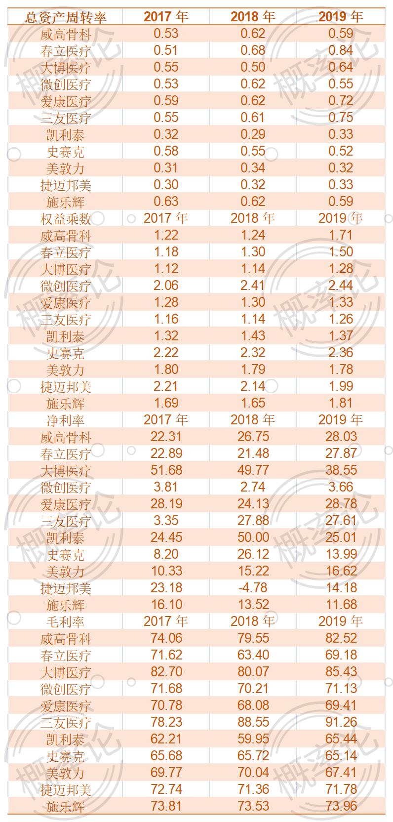 鍥藉楠ㄧ鑰楁潗鍙戝睍杩涚▼,涓浗楠ㄧ鑰楁潗琛屼笟鍙戝睍鍓嶆櫙