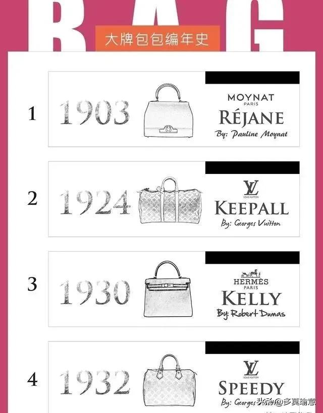 爱马仕香奈儿lv包包排名,香奈儿包包和lv哪个档次最高
