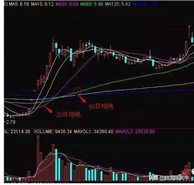 傻瓜式股票入门教程,傻瓜式炒股方式开盘30分钟