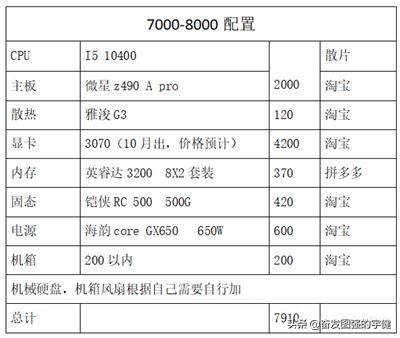 绝地求生最强配置推荐,分享绝地求生最佳配置清单