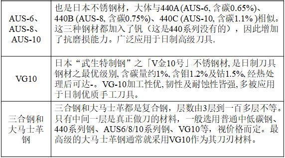 选择刀具哪种不锈钢材质比较好,厨房刀具材料的选择