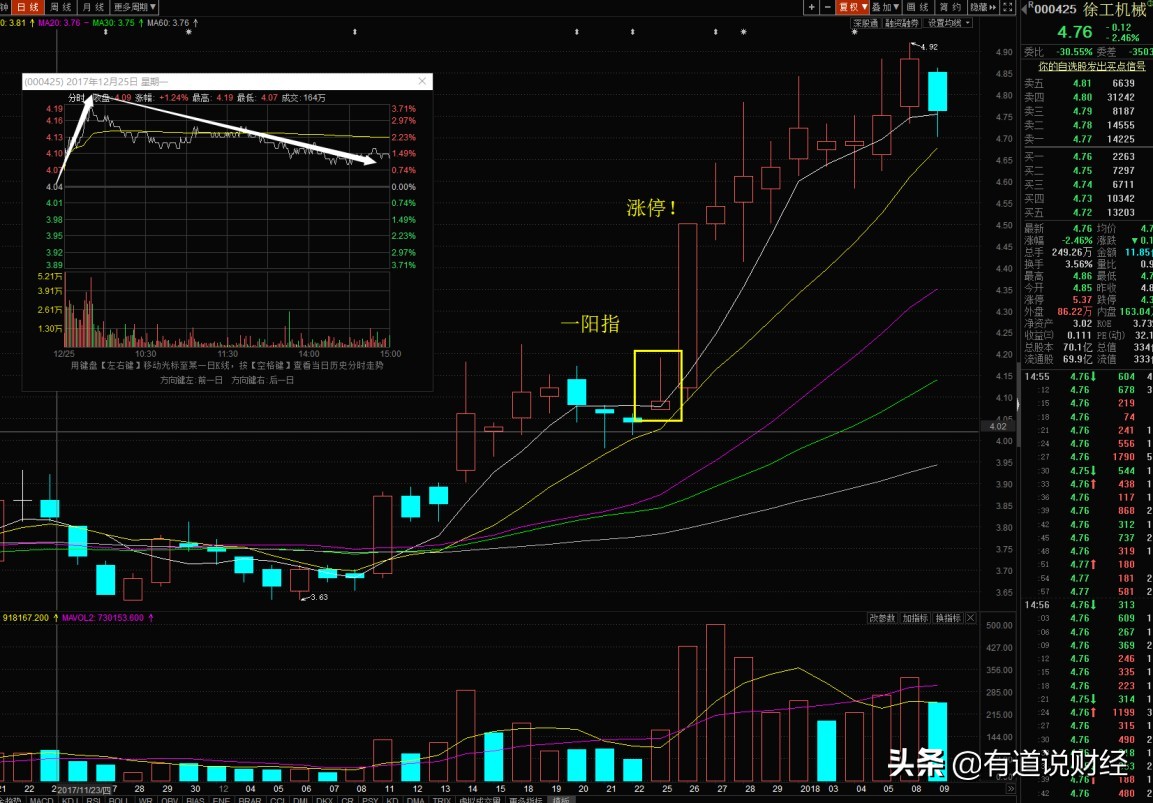 k线组合判断涨跌方法,什么样形态k线组合股价必涨