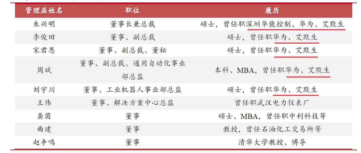 汇川技术华为,汇川技术是小华为吗