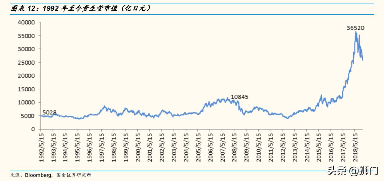 资生堂化妆品变化史,资生堂化妆品前景