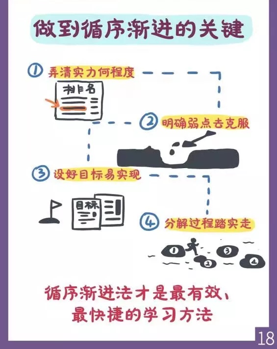持续学习的最好方法,如何保持持续学习的能力