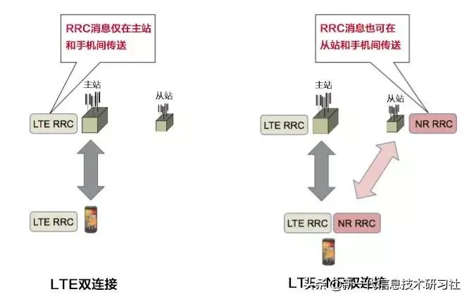 5gnr中有哪三个典型场景,5gnr消息解析