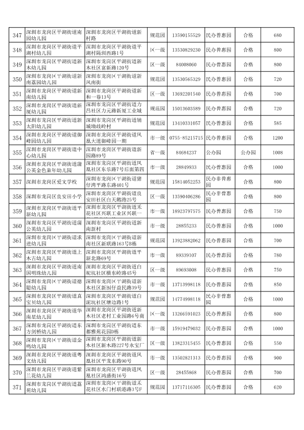 2020年龙岗区公办幼儿园一览表,深圳公办幼儿园龙岗区