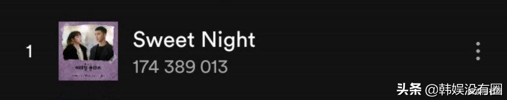 Spotify史上*放播**最多的韩国SOLO曲TOP 5：Lisa第三、鸟叔第二