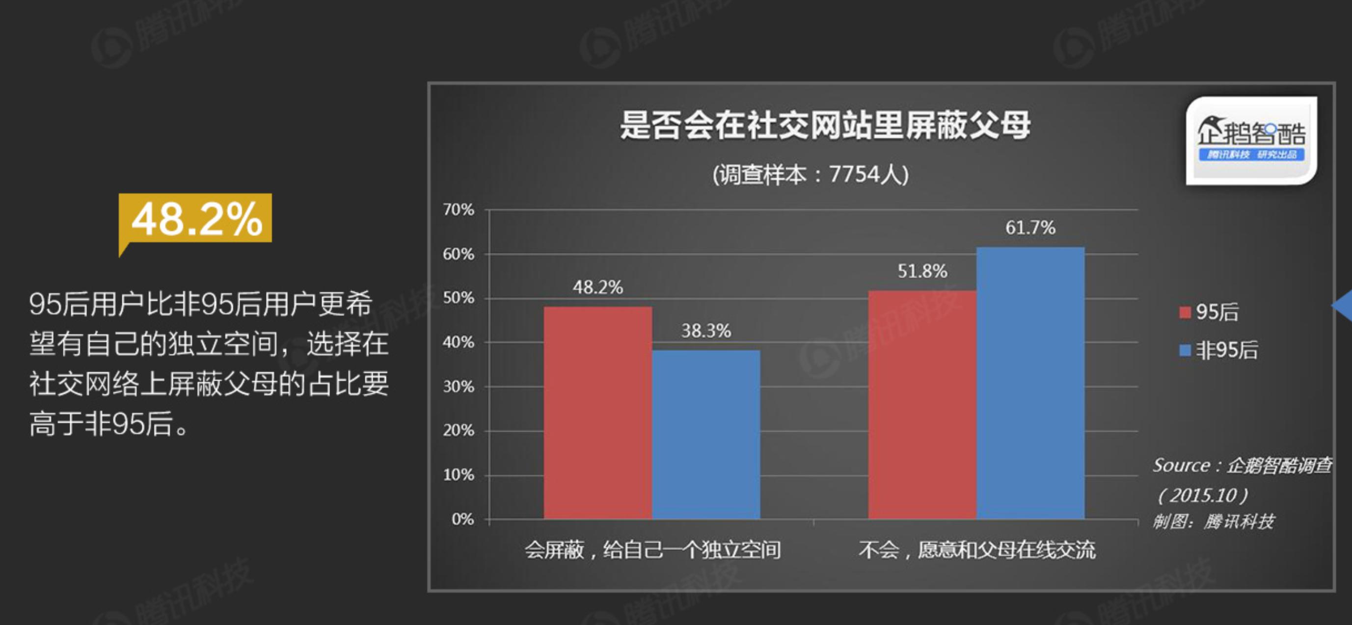 社交领域无终局：微信的这3个缺陷，就是多闪的机会