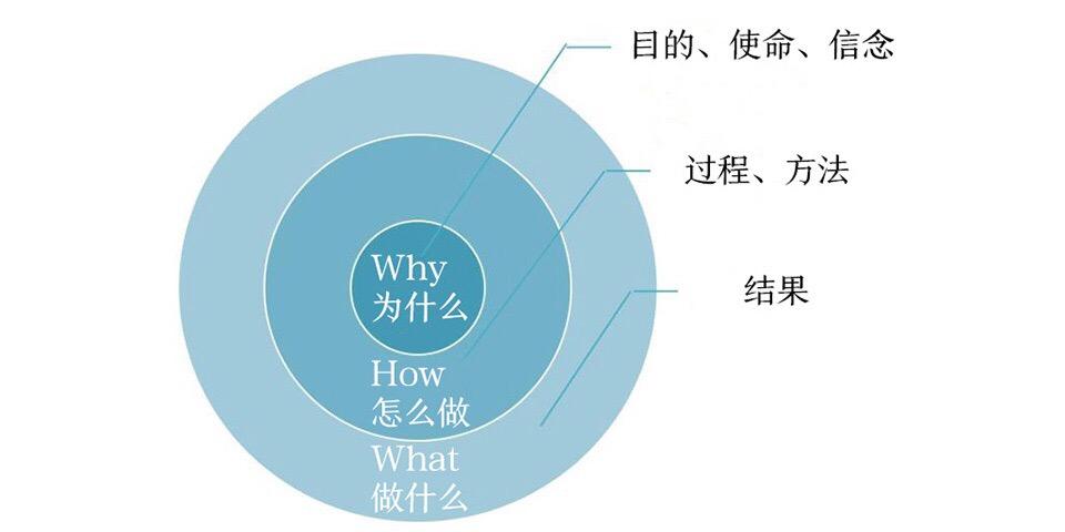职场小白和职场高手对比,职场小白到职场精英的几个阶段