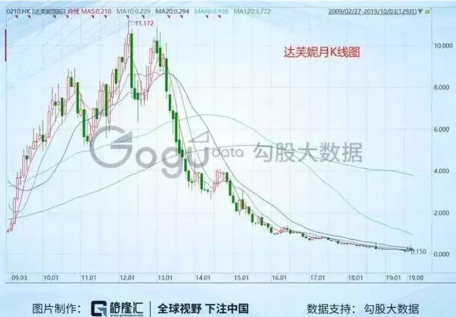 达芙妮战胜了多少人,达芙妮被淘汰了吗