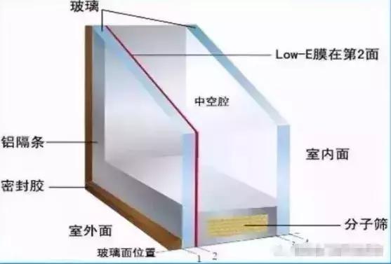 断桥铝门窗加工成本预算表,断桥铝门窗安装工艺和流程视频