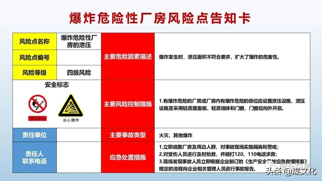 岗位风险告知卡最新模板,液化气站2021新版岗位风险告知卡