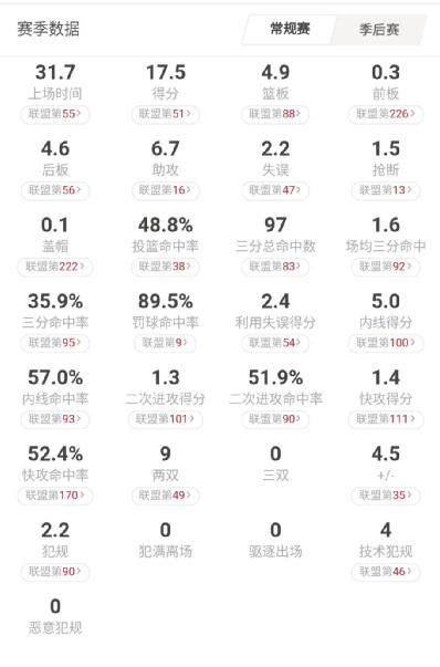 保罗乔治带领雷霆进季后赛,保罗带领雷霆和火箭抢七