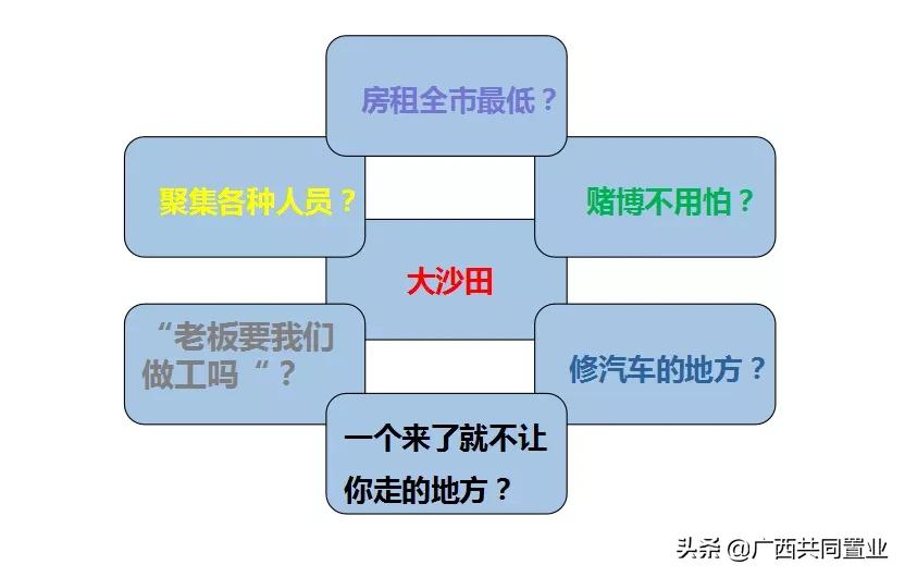 大沙田客运站搬迁,大沙田客运站搬去哪了