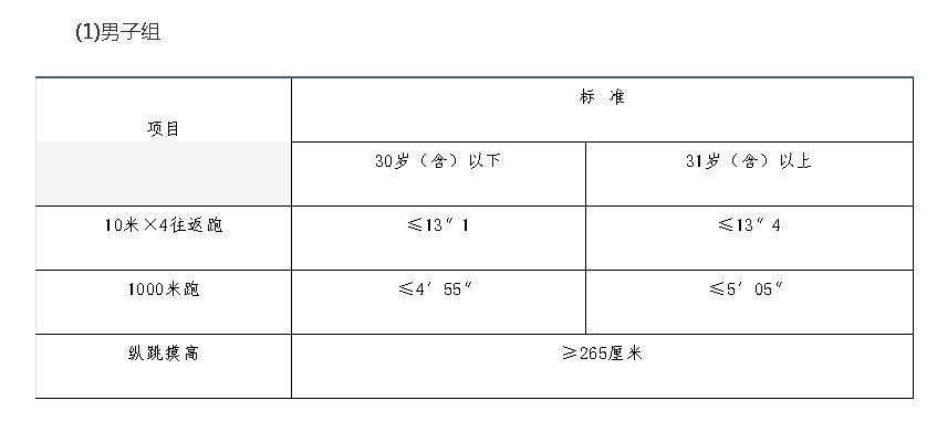 2020年丹东宽甸县公安局公开招聘警务辅助人员35人公告