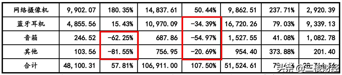 奥尼电子怎么样,奥尼电子投资价值深度分析