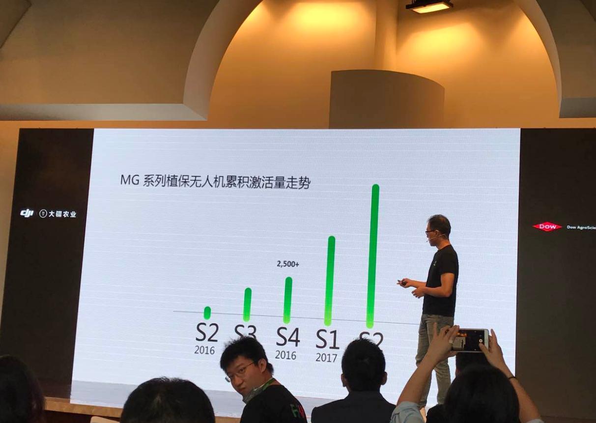 美国束手无策,大疆无人机在美国现状