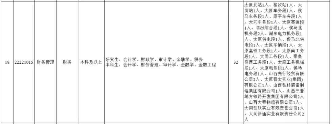 铁路局招会计初入职干什么,铁路局招聘会计专业吗