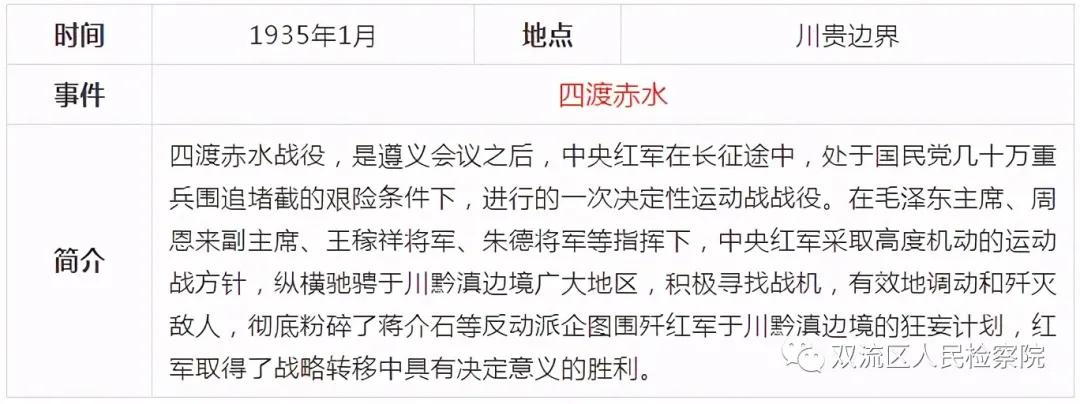 中国*产党共***党**史简表