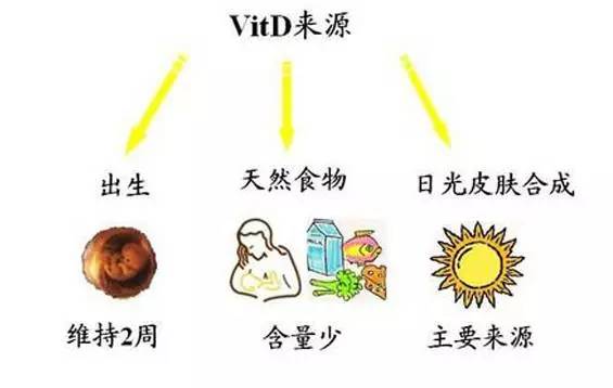 吃迪巧儿童钙片还需要吃维生素d3,swisse钙片加维生素d哪个年龄段吃