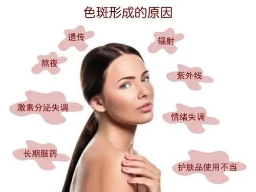 欧阳医生带你了解*褐斑黄**的成因及预防