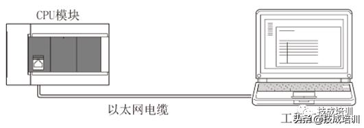 三菱fx5u-32m是什么,三菱fx5u型号