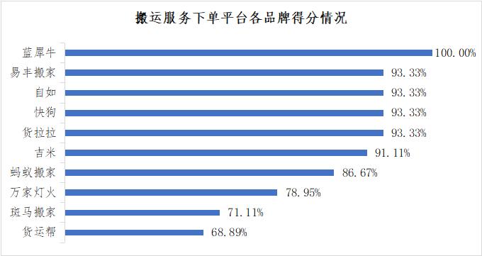 搬家服务平台有哪些,搬家服务公司平台靠谱