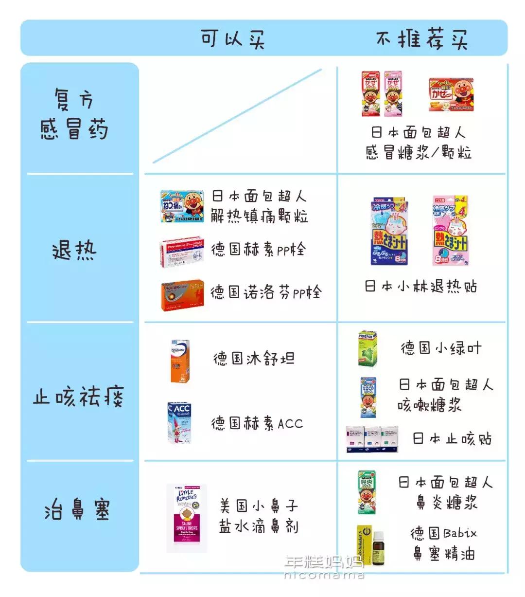 海淘常用药有哪些,海淘药的风险包括什么问题