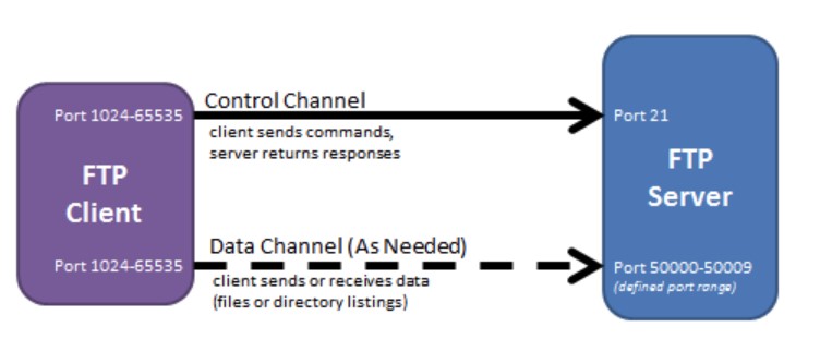 计算机网络自我介绍面试,计算机网络面试必备基础知识篇