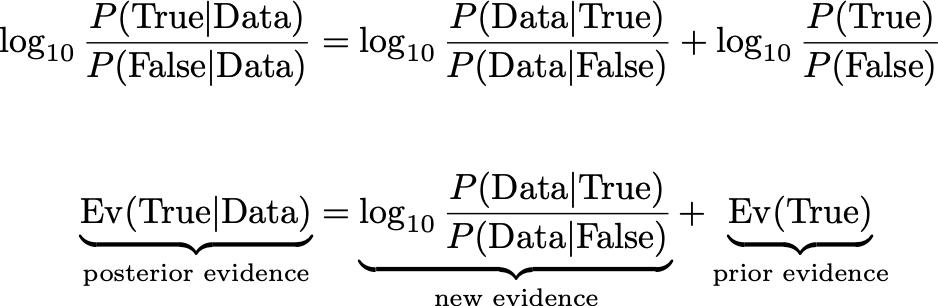 逻辑回归系数如何解释,逻辑回归结果解读
