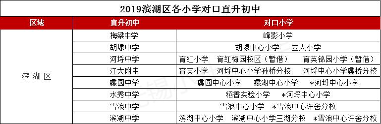 中考升学无锡,无锡各初中升学