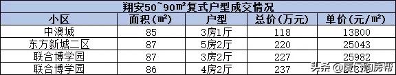 厦门复式楼盘60万左右,厦门150万复式住宅