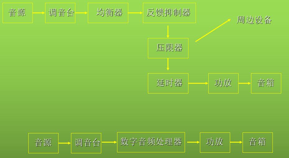 消防设施操作员基础知识音频,音频基础知识参数详解