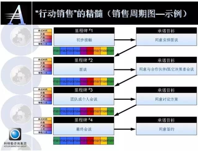新手做销售怎么开发客户,销售工程师如何开发新客户