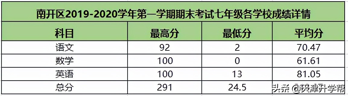 天津南开区初中摇号政策,南开区民办初中排名