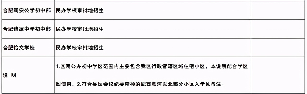 2022合肥庐阳区学区房,合肥庐阳二手房学区房