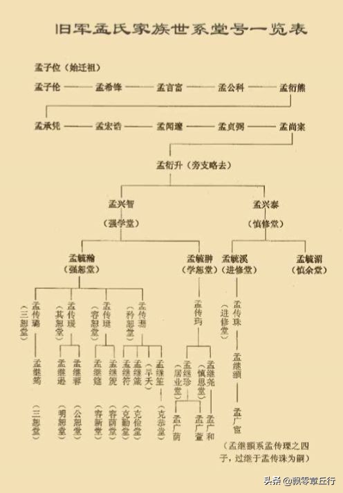 娴庡崡绔犱笜澶ф竻鍘嗗彶,绔犱笜杩戜唬鍘嗗彶鍚嶄汉