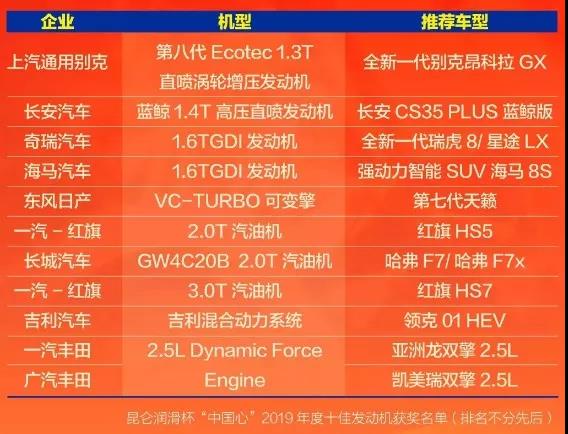 国产发动机十大排名海马,海马最强1.6发动机