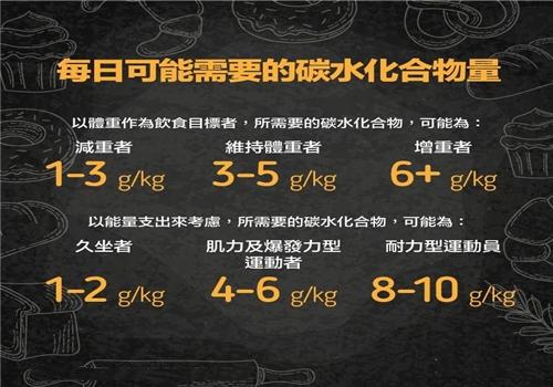 快走锻炼20天只瘦了3斤,每天快走20公里二个月减掉50斤