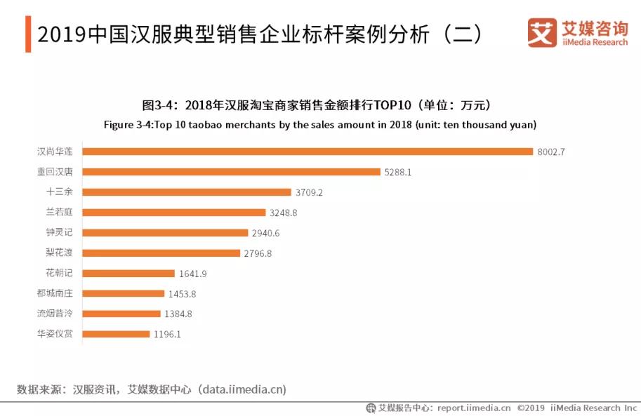 汉服第一城汉服一条街,成都汉服第一城是哪个