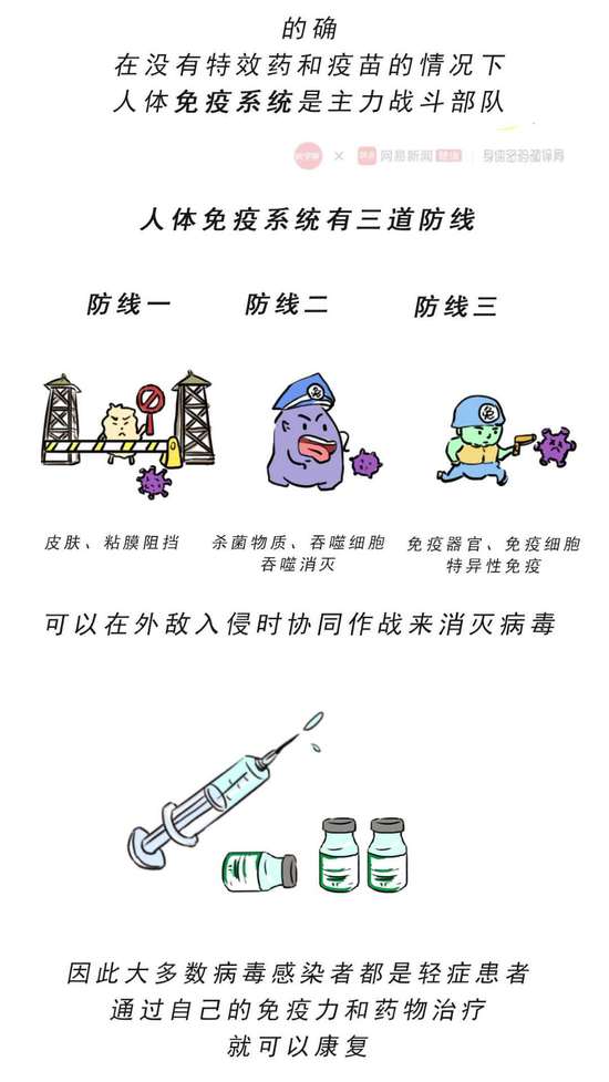 为什么目前没有杀灭病毒的特效药,为什么病毒感染无药根治