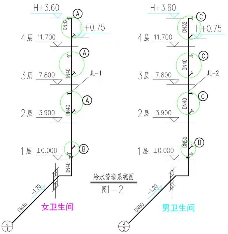 给水管道及阀门识图,绿化给水管道识图