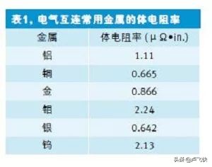 快速估算PCB走线电阻的方法：方块统计