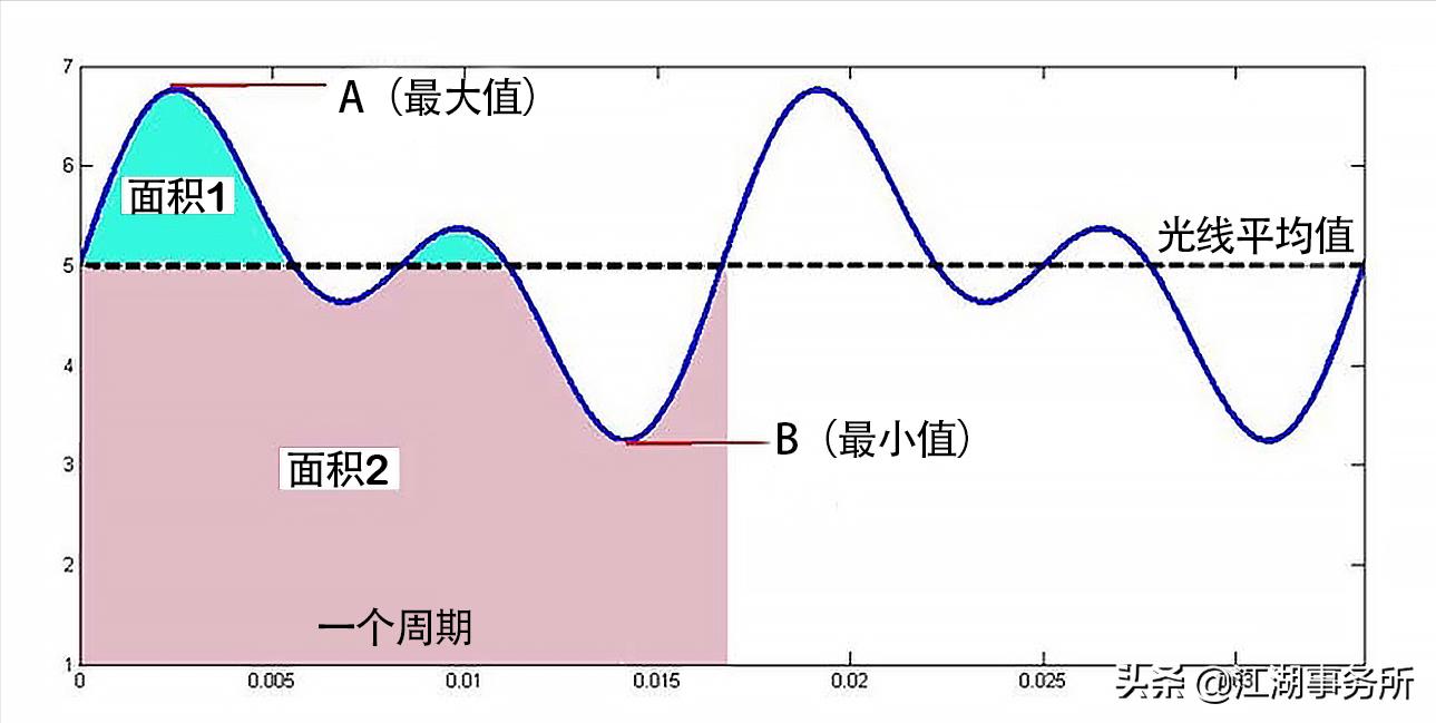 苹果13屏闪严重值得购买吗,iphone13频闪测评